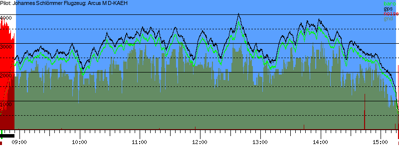 Barometer